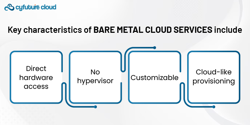 Key characteristics of bare metal cloud services include: